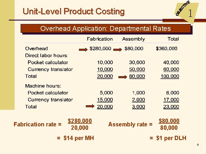 Unit-Level Product Costing 1 Overhead Application: Departmental Rates Fabrication rate = $280, 000 20,