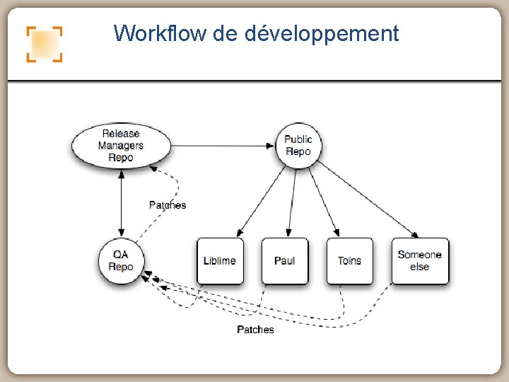 Workflow de développement 