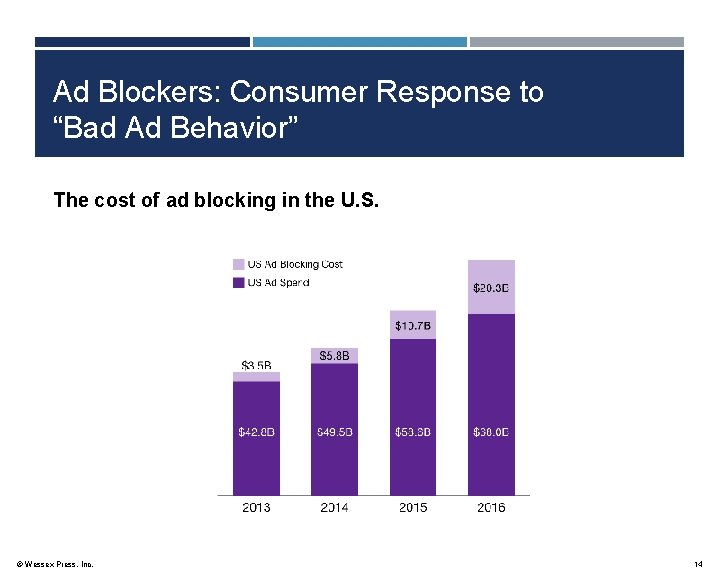 Ad Blockers: Consumer Response to “Bad Ad Behavior” The cost of ad blocking in