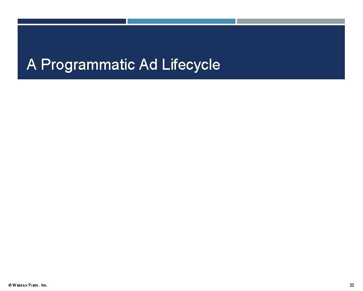 A Programmatic Ad Lifecycle © Wessex Press, Inc. 22 