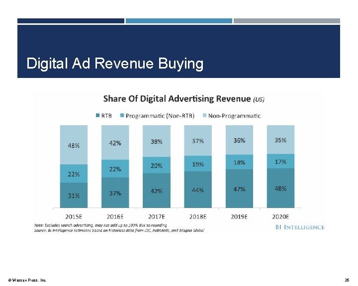 Digital Ad Revenue Buying © Wessex Press, Inc. 25 