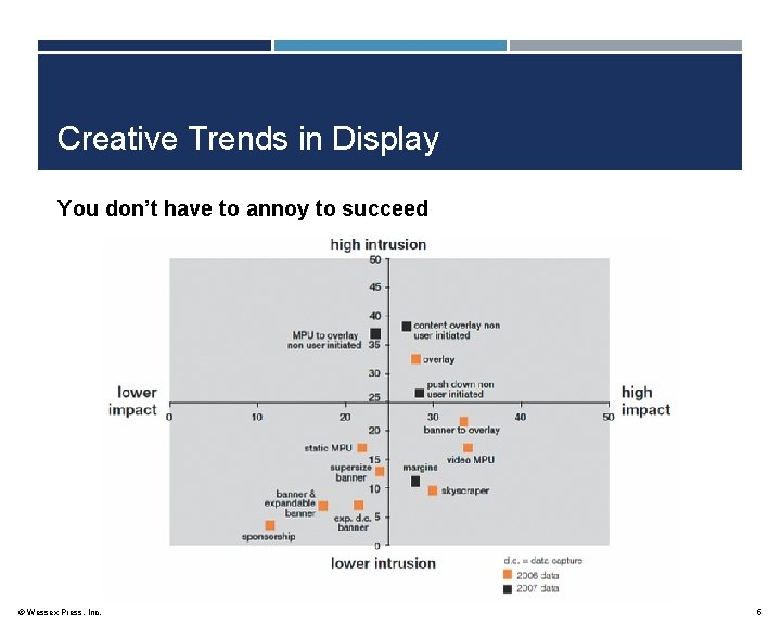 Creative Trends in Display You don’t have to annoy to succeed © Wessex Press,