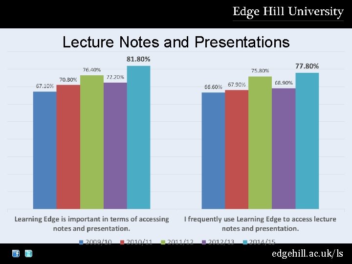 Lecture Notes and Presentations edgehill. ac. uk/ls 
