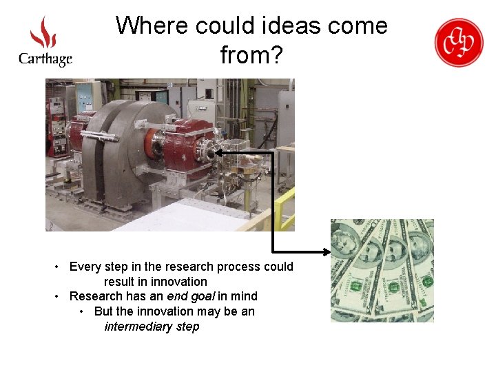 Where could ideas come from? • Every step in the research process could result
