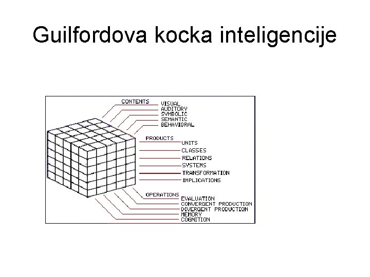 Guilfordova kocka inteligencije 