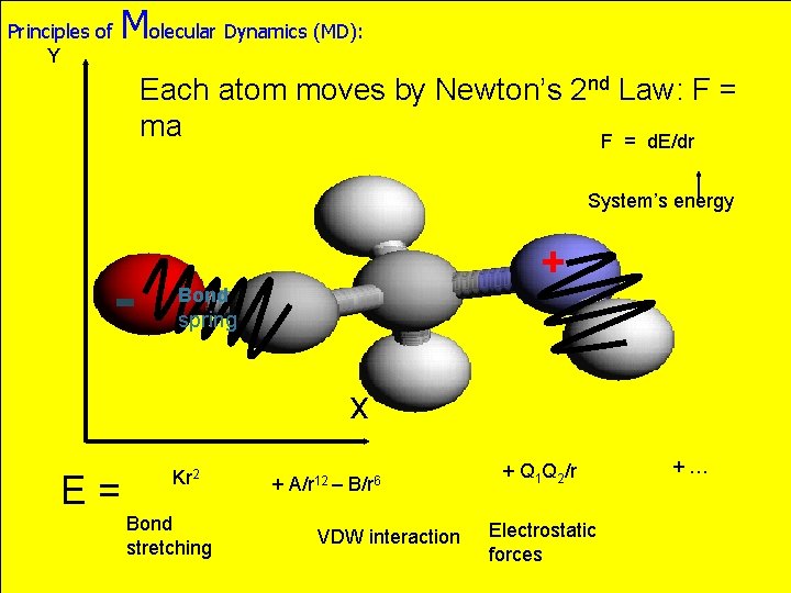 Principles of Y Molecular Dynamics (MD): Each atom moves by Newton’s 2 nd Law: