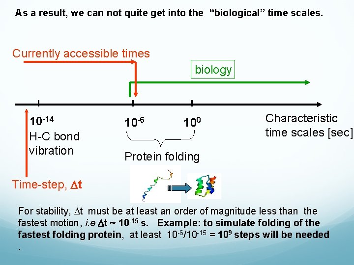 As a result, we can not quite get into the “biological” time scales. Currently