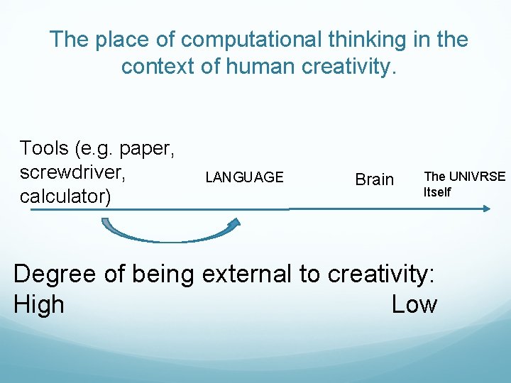 The place of computational thinking in the context of human creativity. Tools (e. g.