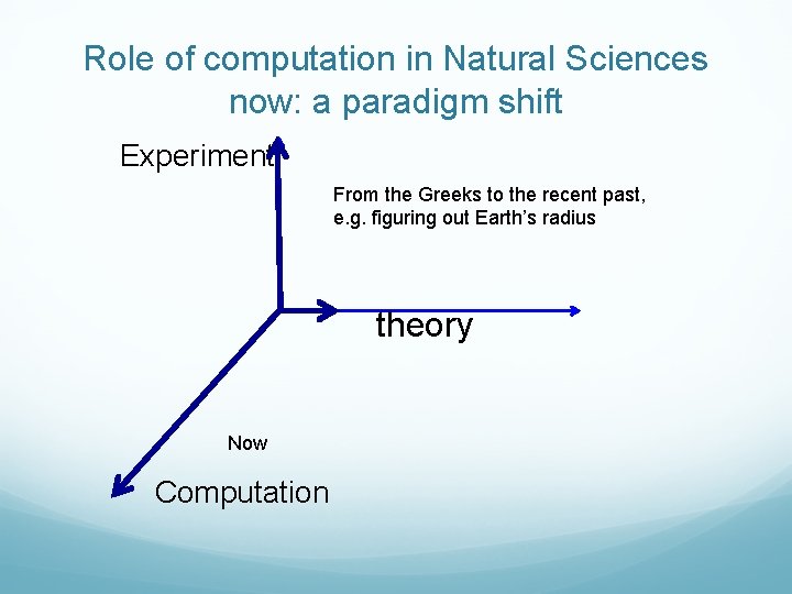 Role of computation in Natural Sciences now: a paradigm shift Experiment From the Greeks