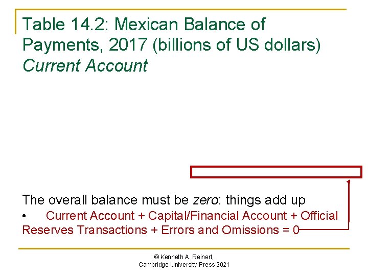 Table 14. 2: Mexican Balance of Payments, 2017 (billions of US dollars) Current Account