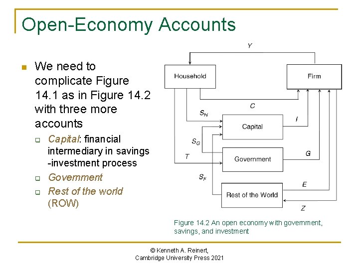 Open-Economy Accounts n We need to complicate Figure 14. 1 as in Figure 14.