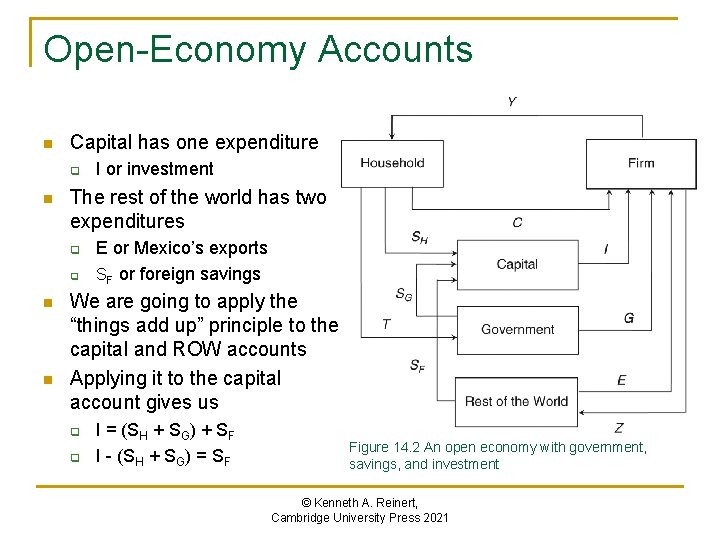 Open-Economy Accounts n Capital has one expenditure q n The rest of the world