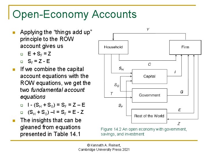 Open-Economy Accounts n Applying the “things add up” principle to the ROW account gives