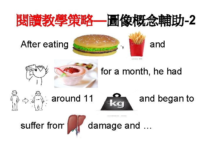 閱讀教學策略—圖像概念輔助-2 After eating hamburgers, fries, and drinking milkshake for a month, he had gained