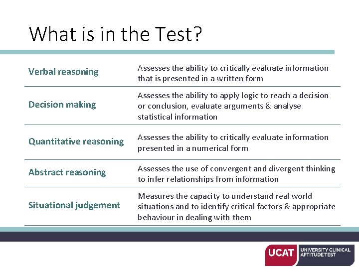 What is in the Test? Verbal reasoning Assesses the ability to critically evaluate information