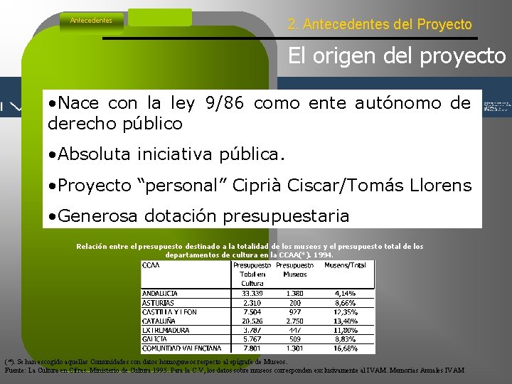 Antecedentes 2. Antecedentes del Proyecto El origen del proyecto • Nace con la ley