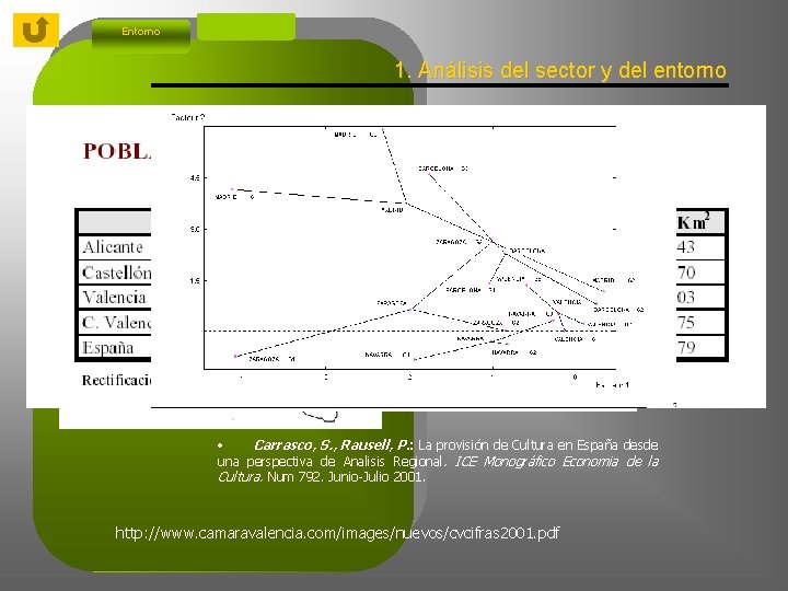 Entorno 1. Análisis del sector y del entorno · Carrasco, S. , Rausell, P.