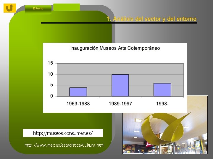 Entorno 1. Análisis del sector y del entorno http: //museos. consumer. es/ http: //www.
