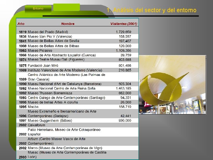 Entorno 1. Análisis del sector y del entorno 