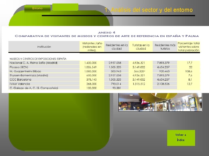 Entorno 1. Análisis del sector y del entorno Volver a Índice Entorno 1. Análisis del sector y del entorno Volver a Índice