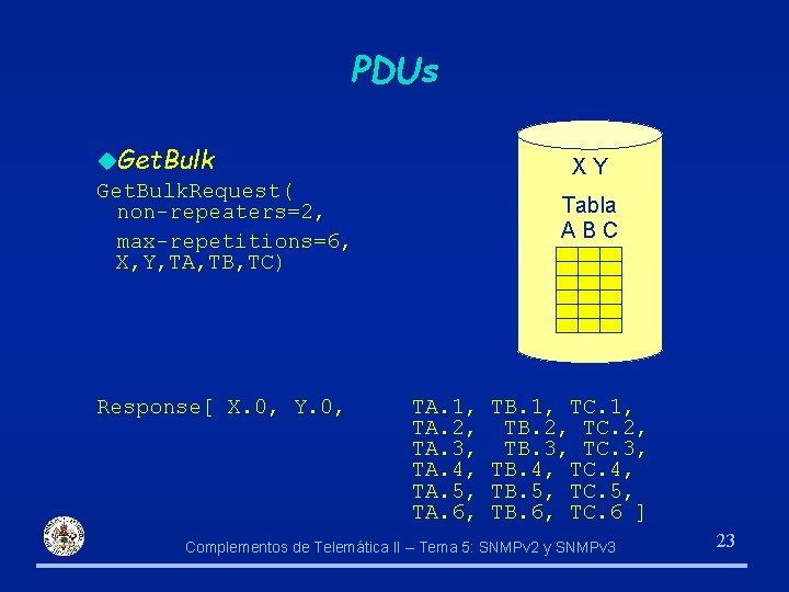 PDUs u. Get. Bulk. Request( non-repeaters=2, max-repetitions=6, X, Y, TA, TB, TC) Response[ X.