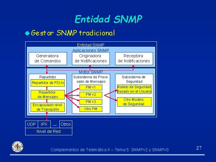 Entidad SNMP u Gestor SNMP tradicional Generadora de Comandos Entidad SNMP Aplicaciones SNMP Originadora