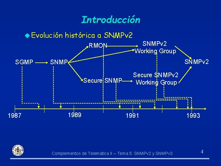 Introducción u Evolución histórica a SNMPv 2 RMON SGMP SNMPv 2 SNMP Secure SNMP