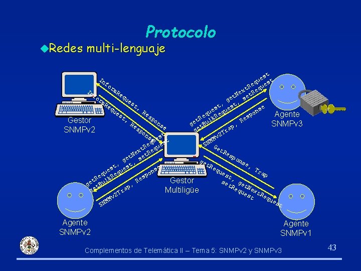 u. Redes Protocolo multi-lenguaje t es t u q s fo Re que rm