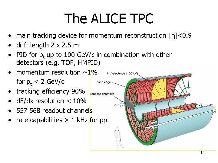 The ALICE TPC • main tracking device for momentum reconstruction |η|<0. 9 • drift