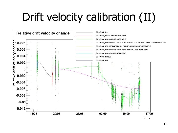 Drift velocity calibration (II) 16 