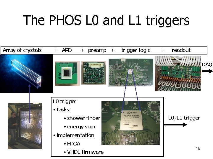 The PHOS L 0 and L 1 triggers Array of crystals + APD +