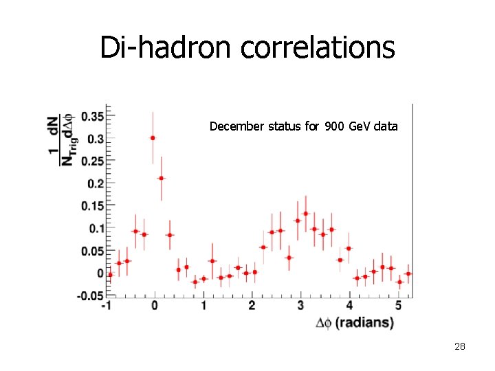 Di-hadron correlations December status for 900 Ge. V data 28 