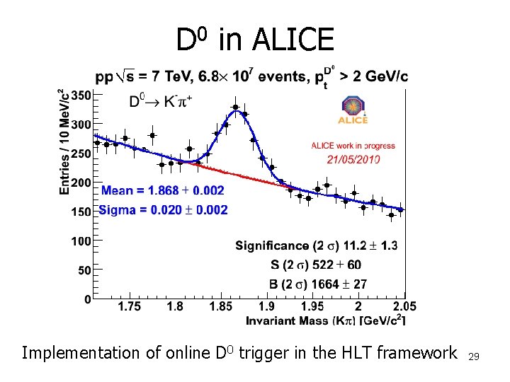 D 0 in ALICE Implementation of online D 0 trigger in the HLT framework