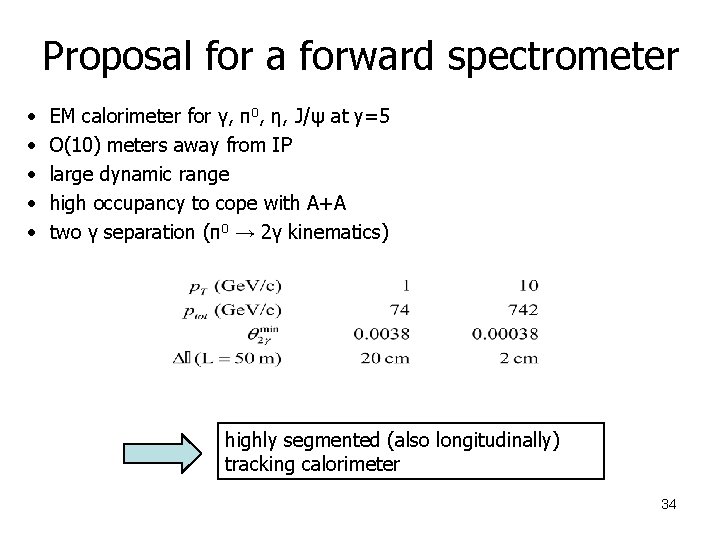 Proposal for a forward spectrometer • • • EM calorimeter for γ, π0, η,