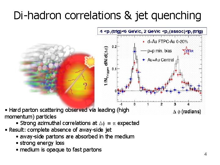 Di-hadron correlations & jet quenching • Hard parton scattering observed via leading (high momentum)