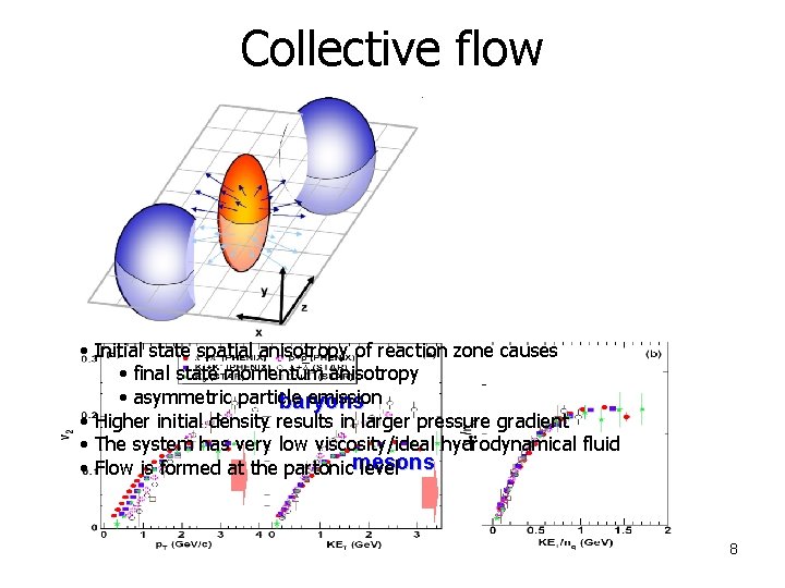 Collective flow • Initial state spatial anisotropy of reaction zone causes • final state