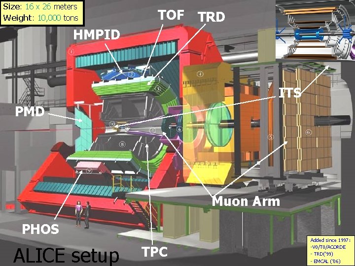 Size: 16 x 26 meters Weight: 10, 000 tons TOF TRD HMPID ITS PMD