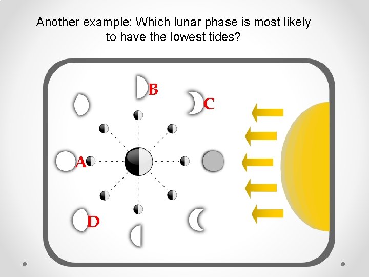 Another example: Which lunar phase is most likely to have the lowest tides? B