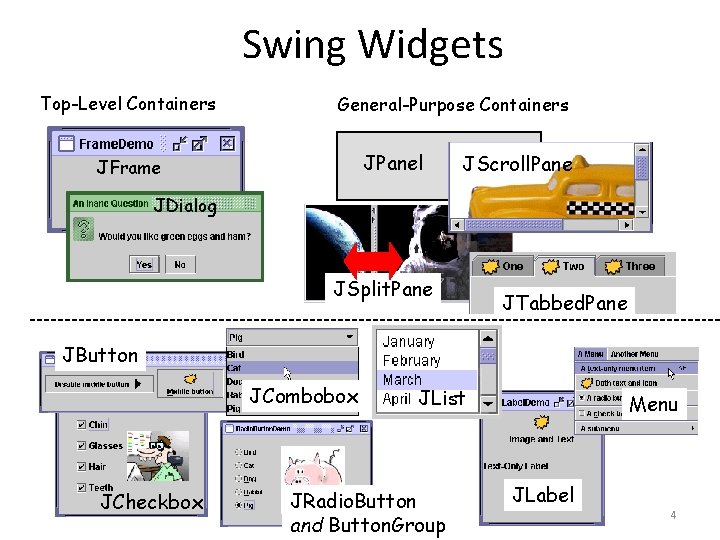 Swing Widgets Top-Level Containers General-Purpose Containers JPanel JFrame JScroll. Pane JDialog JSplit. Pane JTabbed.