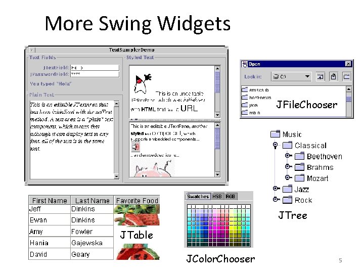 More Swing Widgets JFile. Chooser JTree JTable JColor. Chooser 5 