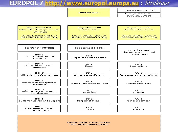 EUROPOL 7 http: //www. europol. europa. eu : Struktuur 