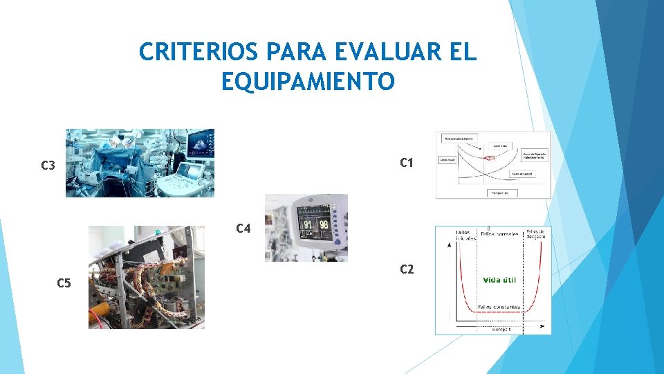 CRITERIOS PARA EVALUAR EL EQUIPAMIENTO C 1 C 3 C 4 C 5 C