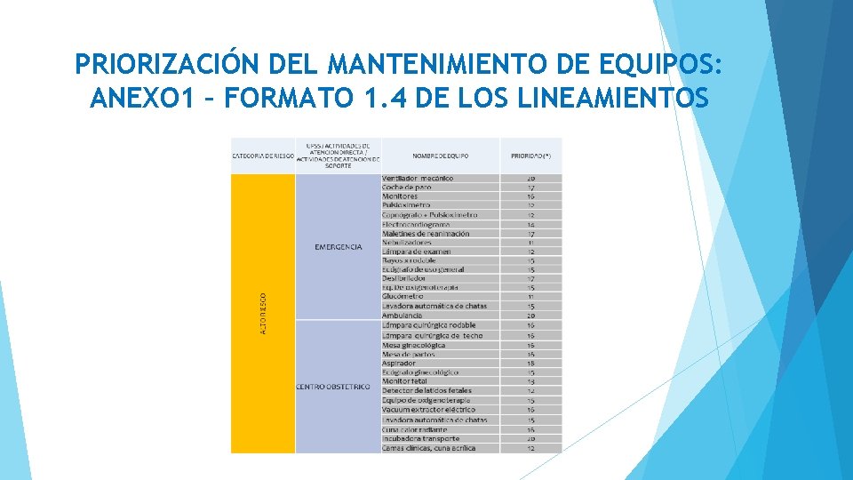 PRIORIZACIÓN DEL MANTENIMIENTO DE EQUIPOS: ANEXO 1 – FORMATO 1. 4 DE LOS LINEAMIENTOS