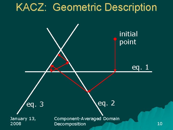 KACZ: Geometric Description initial point eq. 1 eq. 3 January 13, 2008 eq. 2