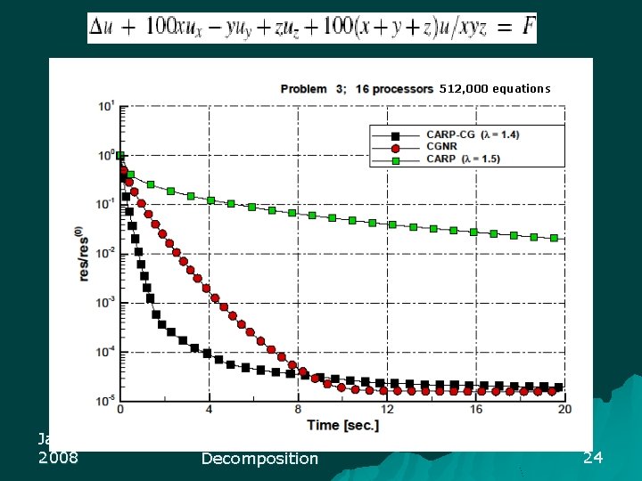 512, 000 equations January 13, 2008 Component-Averaged Domain Decomposition 24 