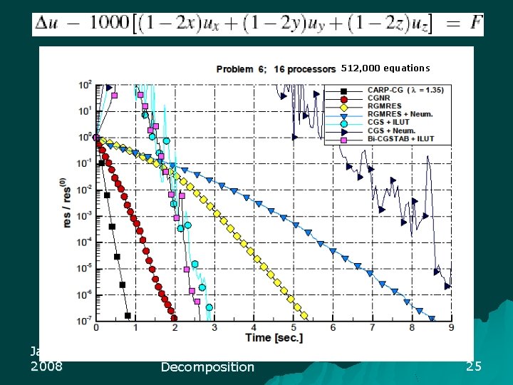 512, 000 equations January 13, 2008 Component-Averaged Domain Decomposition 25 