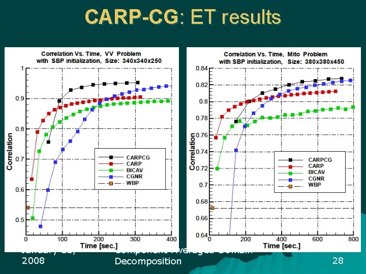 CARP-CG: ET results January 13, 2008 Component-Averaged Domain Decomposition 28 