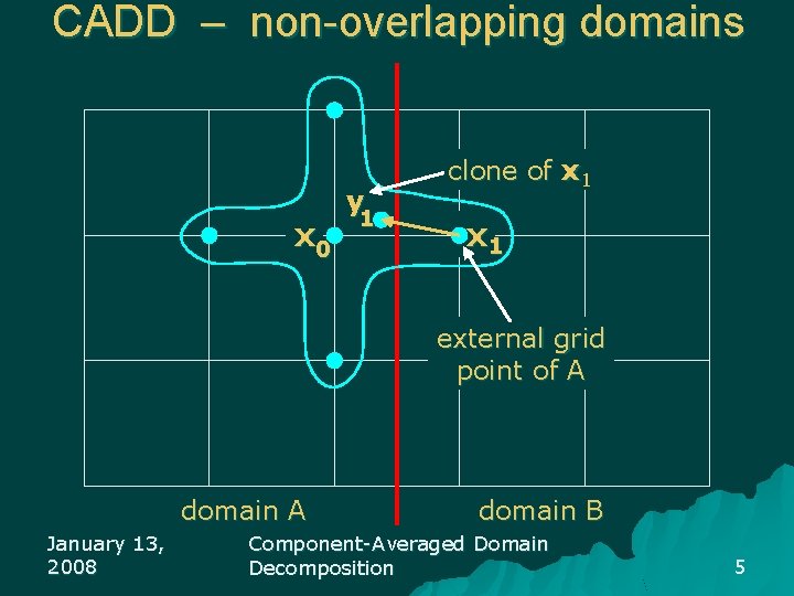 CADD – non-overlapping domains x 0 y 1 clone of x 1 external grid