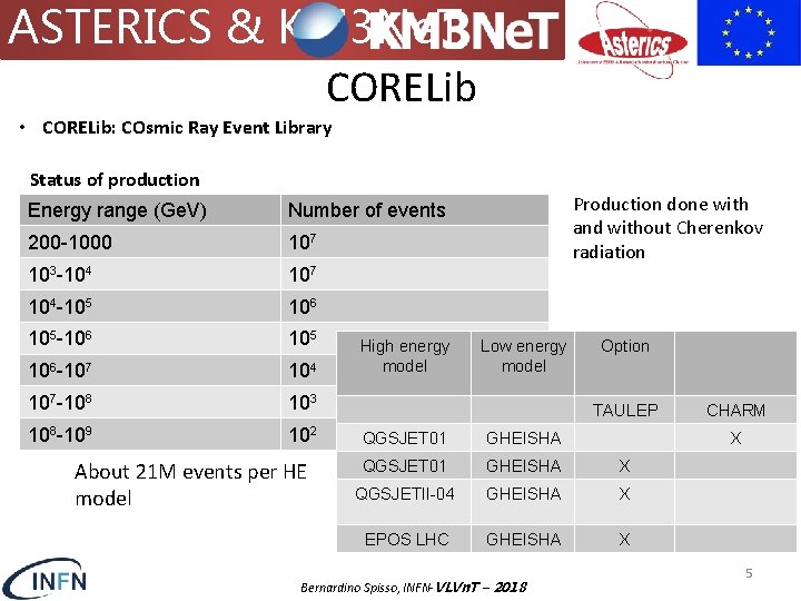 ASTERICS & KM 3 Ne. T CORELib • CORELib: COsmic Ray Event Library Status