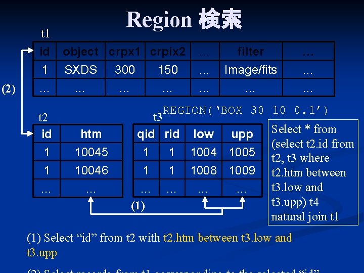Region 検索 t 1 (2) id object crpx 1 crpix 2 1 SXDS 300